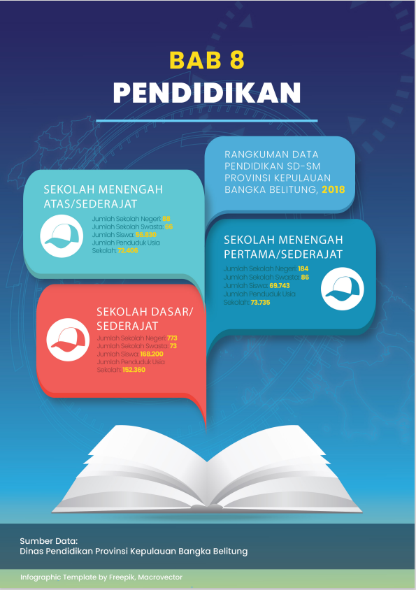 Data Pendidikan Publikasi Statistik Sektoral 2021
