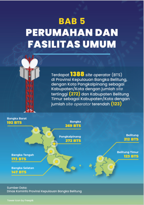 Data Perumahan dan Fasilitas Umum Publikasi Statistik Sektoral 2021